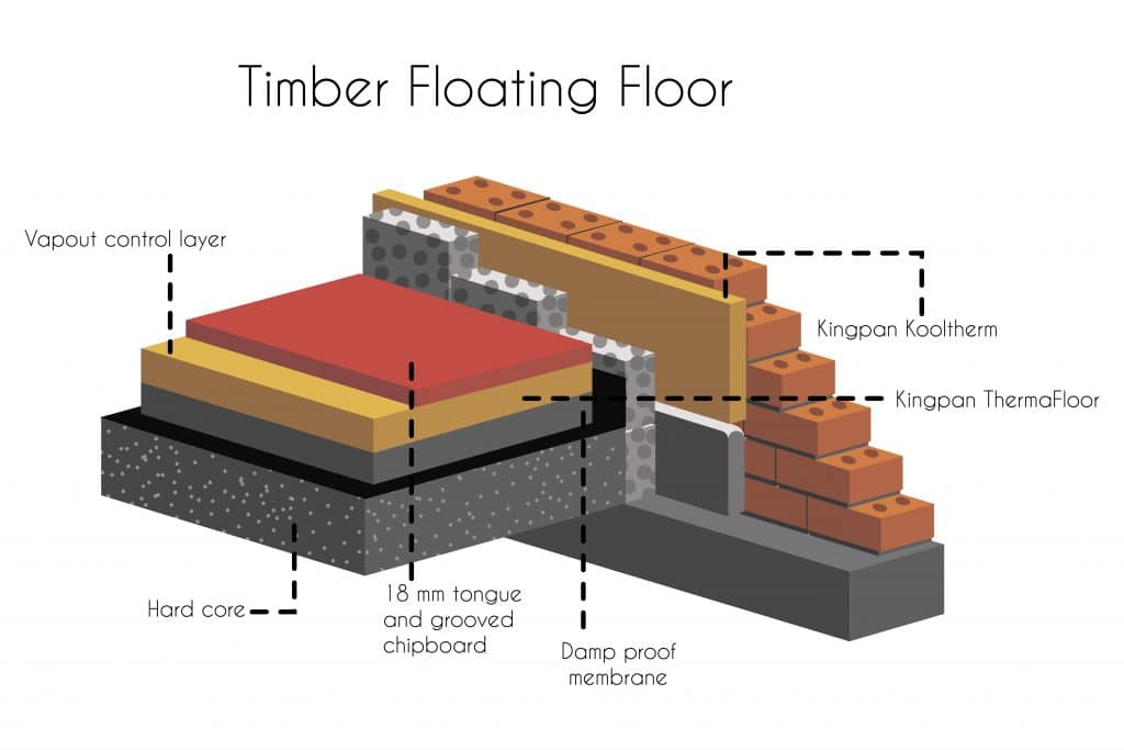 3 Reasons To Switch To Floating Floorings HouseAffection