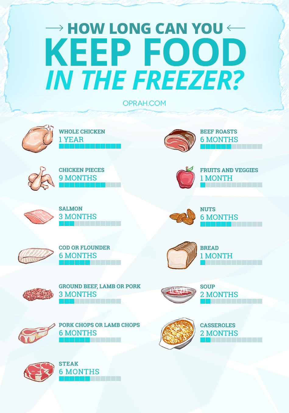 Freezer Storage Guidelines