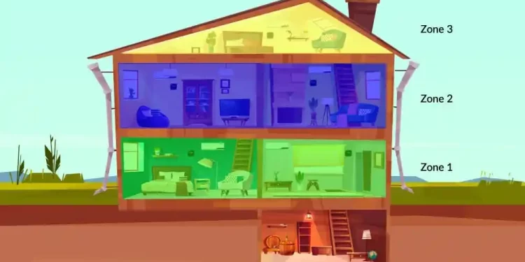 an infographic of a house with four different zones for cooling