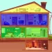 an infographic of a house with four different zones for cooling